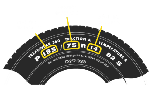 Neumáticos Carvallo - Medidas para Neumáticos en Linares